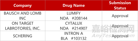 【药研日报1202】恒瑞干眼病新药III期临床成功 | 同源康抗耐药性TKI疗法获批临床... 