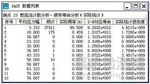 基本信号分析之幅值计数和疲劳分析