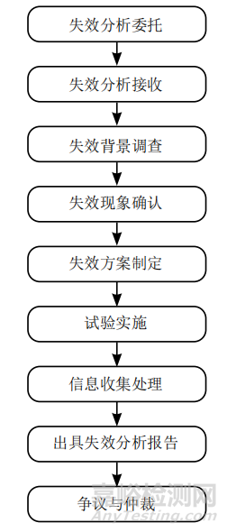 军用元器件质量控制研究