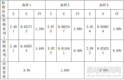 乐百全LABTREND全自动葡萄糖/乳酸分析仪与德国EKF BIOSEN C-line的主要分析性能一致性评价