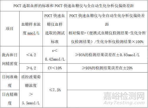 乐百全LABTREND全自动葡萄糖/乳酸分析仪与德国EKF BIOSEN C-line的主要分析性能一致性评价