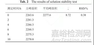 溶出度方法学验证的一般内容探讨