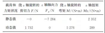 直升机连接螺栓突然断裂失效分析