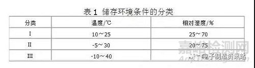 元器件储存失效机理