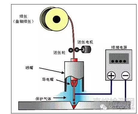 焊接技术知识汇总