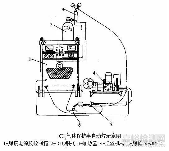 焊接技术知识汇总