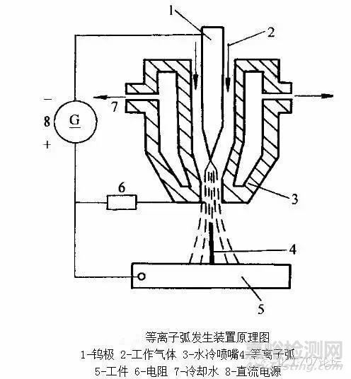 焊接技术知识汇总