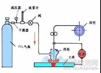 焊接技术知识汇总