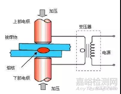 焊接技术知识汇总