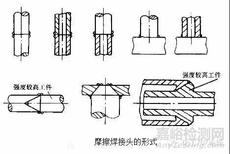 焊接技术知识汇总