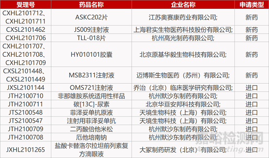 【药研日报1206】上海宝船CSF-1R单抗上Ⅰ期临床 | 艾美斐MIF抑制剂国内获批临床...