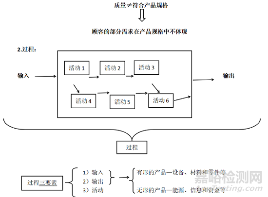 739号令下质量管理体系的初探及要点分享