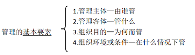 739号令下质量管理体系的初探及要点分享