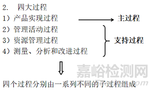 739号令下质量管理体系的初探及要点分享