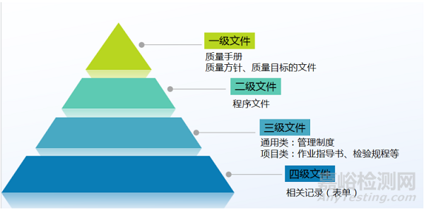 739号令下质量管理体系的初探及要点分享