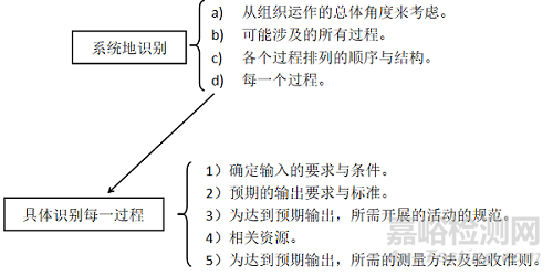 739号令下质量管理体系的初探及要点分享