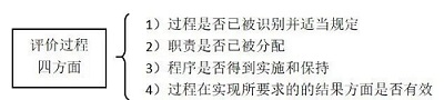 739号令下质量管理体系的初探及要点分享