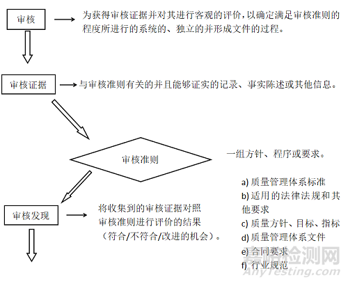 739号令下质量管理体系的初探及要点分享