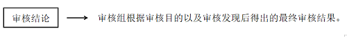 739号令下质量管理体系的初探及要点分享