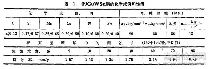 耐硫酸腐蚀材料的选用指南