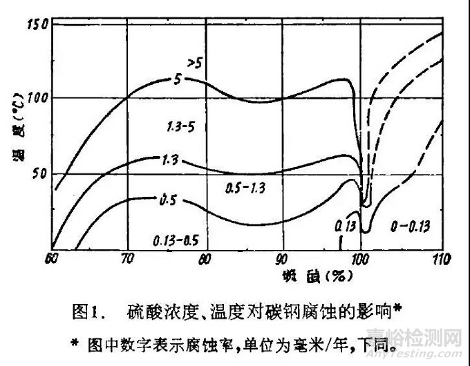 耐硫酸腐蚀材料的选用指南