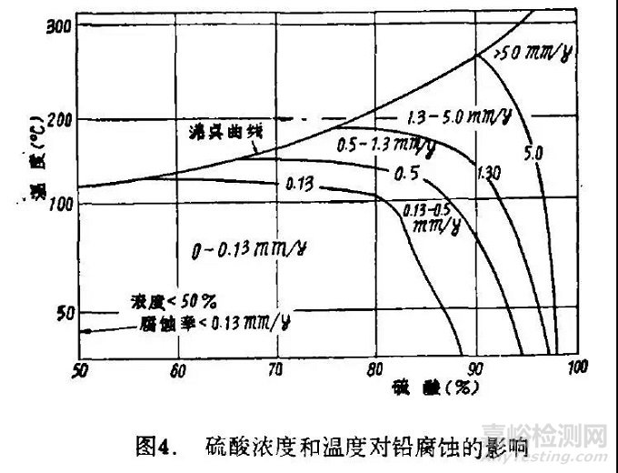 耐硫酸腐蚀材料的选用指南