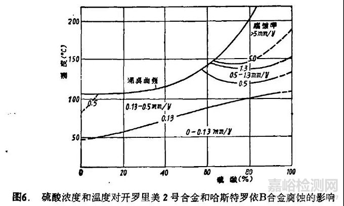 耐硫酸腐蚀材料的选用指南