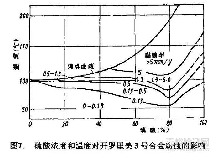 耐硫酸腐蚀材料的选用指南