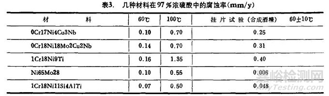 耐硫酸腐蚀材料的选用指南