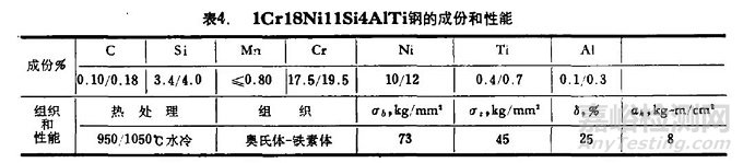 耐硫酸腐蚀材料的选用指南