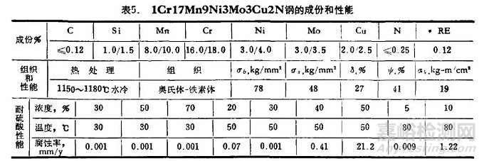 耐硫酸腐蚀材料的选用指南