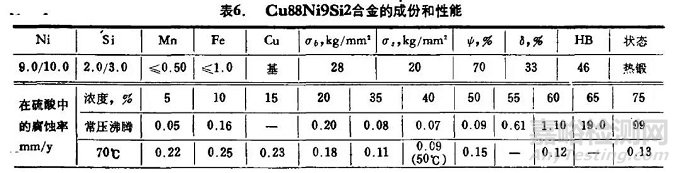 耐硫酸腐蚀材料的选用指南