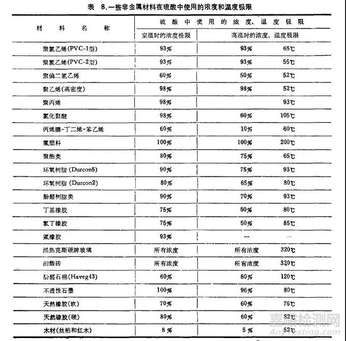 耐硫酸腐蚀材料的选用指南