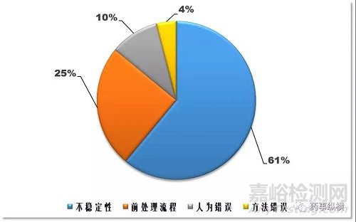 生物基质中稳定性研究那些事