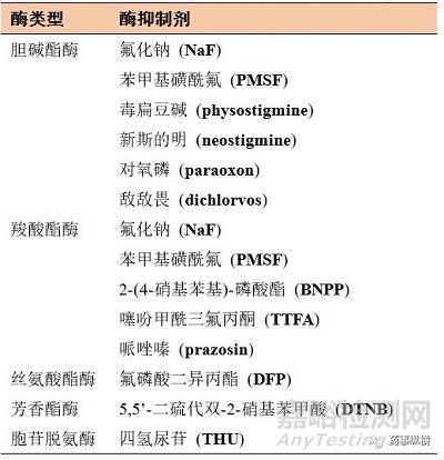 生物基质中稳定性研究那些事