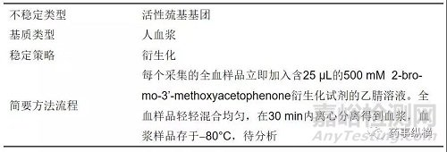生物基质中稳定性研究那些事