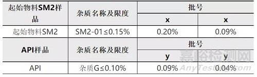 3个以上多手性中心药物中异构体的研究实例分享