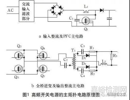 开关电源EMC和滤波器电磁兼容整改问题对策