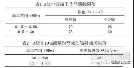 开关电源EMC和滤波器电磁兼容整改问题对策