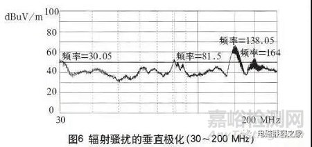 开关电源EMC和滤波器电磁兼容整改问题对策