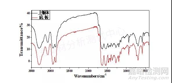 汽车碳罐爆破失效分析案例