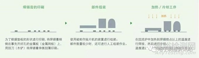 焊接不良的辨别与改善