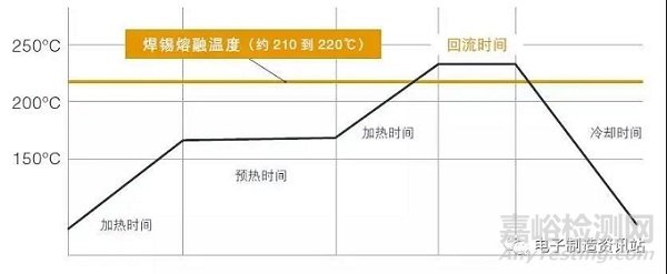 焊接不良的辨别与改善