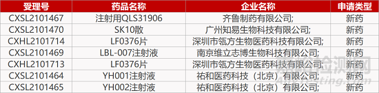 【药研日报1208】249家中国药企上榜世界千强药企 | 恒瑞术后镇痛新药III期临床积极...