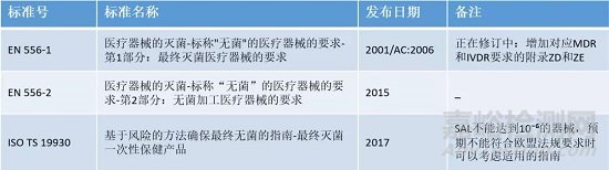 简述MDR法规下的微生物审核要求