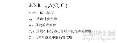 固体分散体增溶原理与方法研究