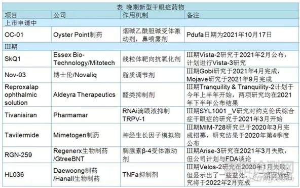 干眼症发病机制及药物研发概述