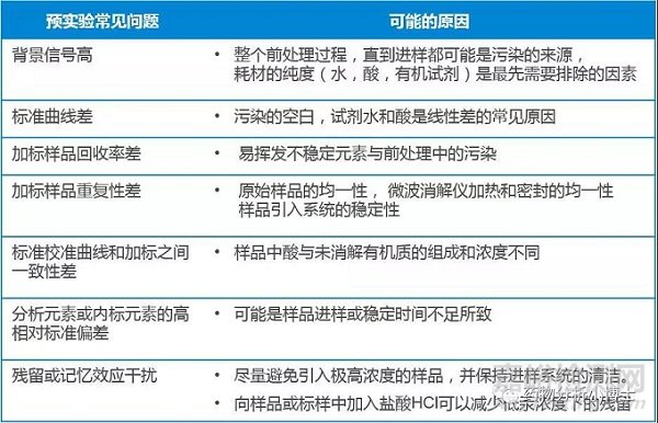 元素杂质分析方法开发与验证的思考