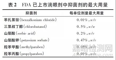 关于药物中抑菌剂使用相关问题的思考