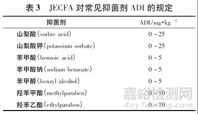 关于药物中抑菌剂使用相关问题的思考